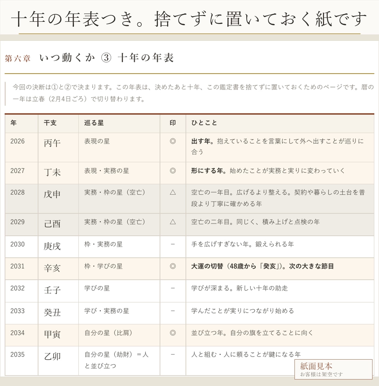 あなたの言葉が入る四柱推命の鑑定書を書きます 生年月日だけでなく、あなたの悩みの言葉から書く一冊 イメージ5