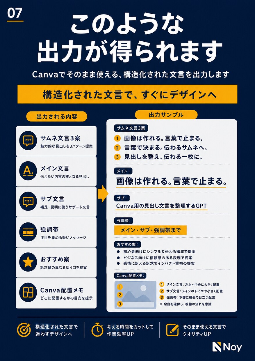 Canvaサムネ文言を整理します 画像は作れる。言葉で止まる方へ イメージ7