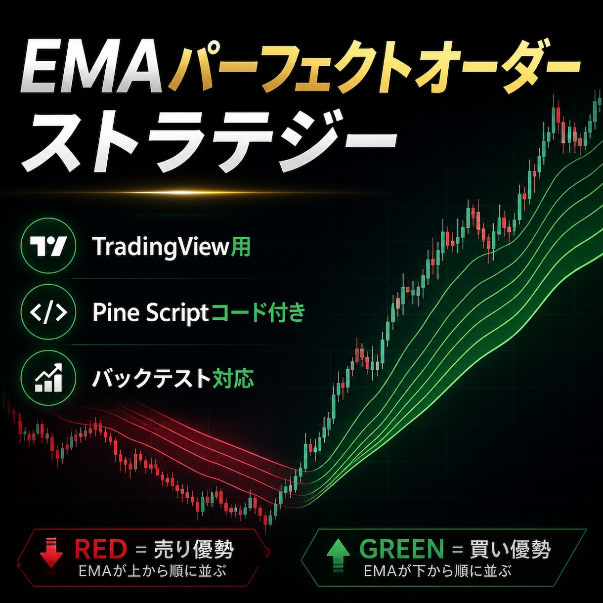EMAパーフェクトオーダーストラテジー販売します TradingView用のEMA検証コードです イメージ1
