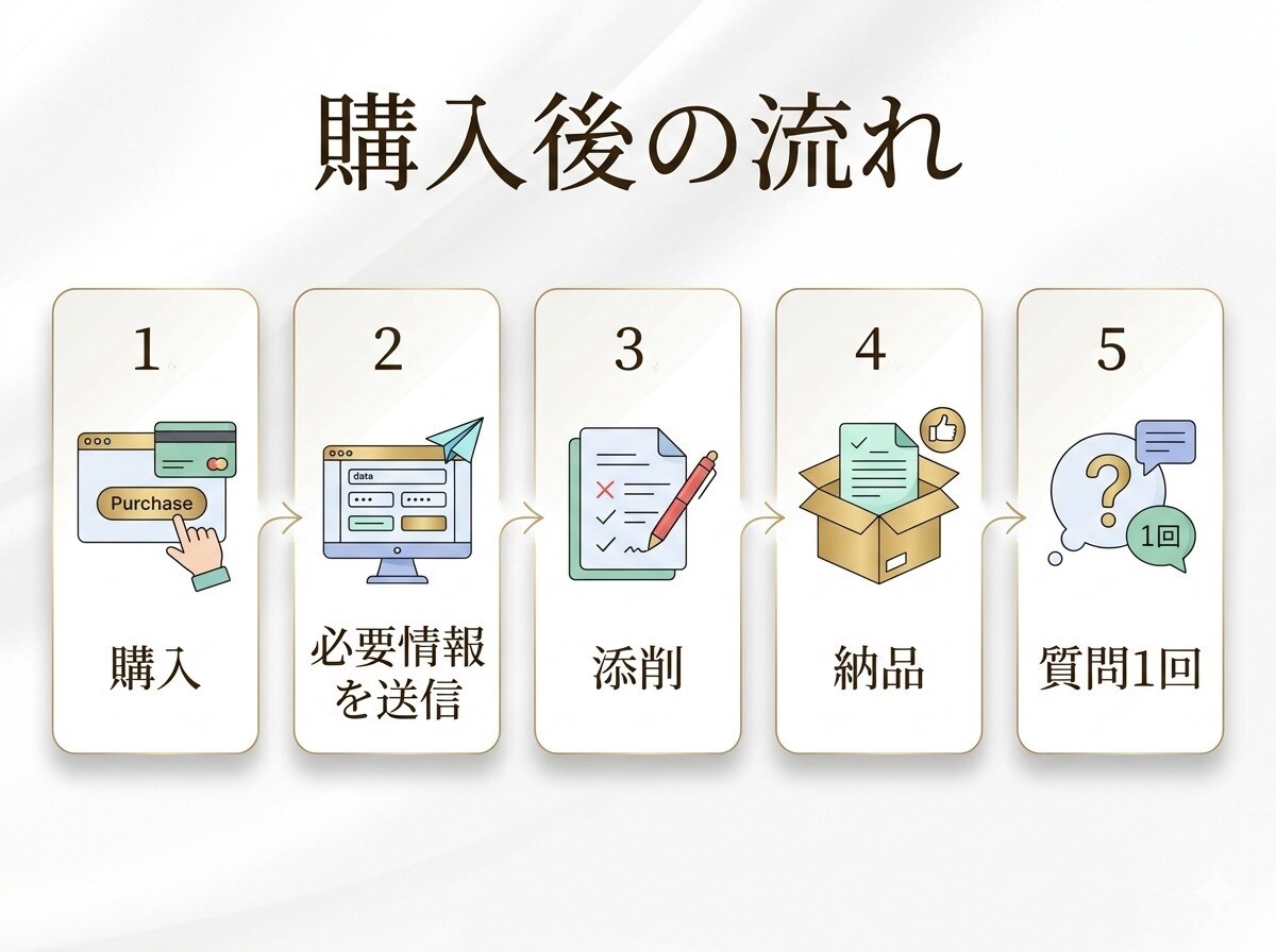 マッチしない人向けにアプリプロフィールを添削します マッチしない原因を整理し、具体的に添削します！ イメージ5