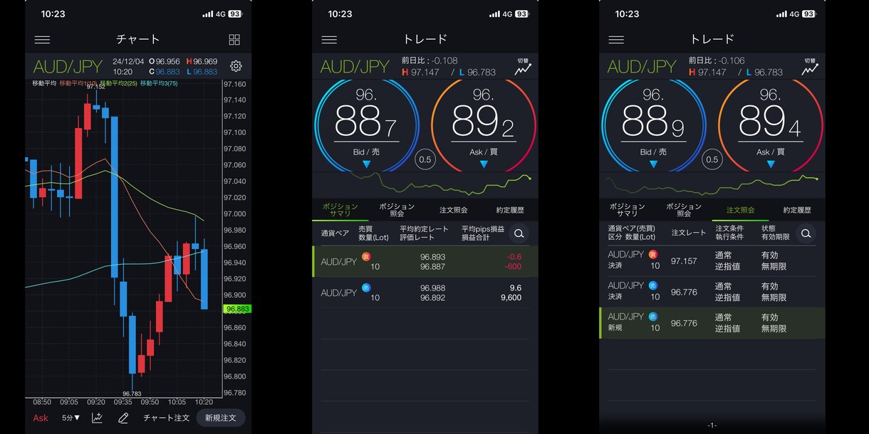 FX 高値・安値からのポジション構築方法を教えます FXトレードの最高値または最安値からポジションを構築する方法 イメージ5