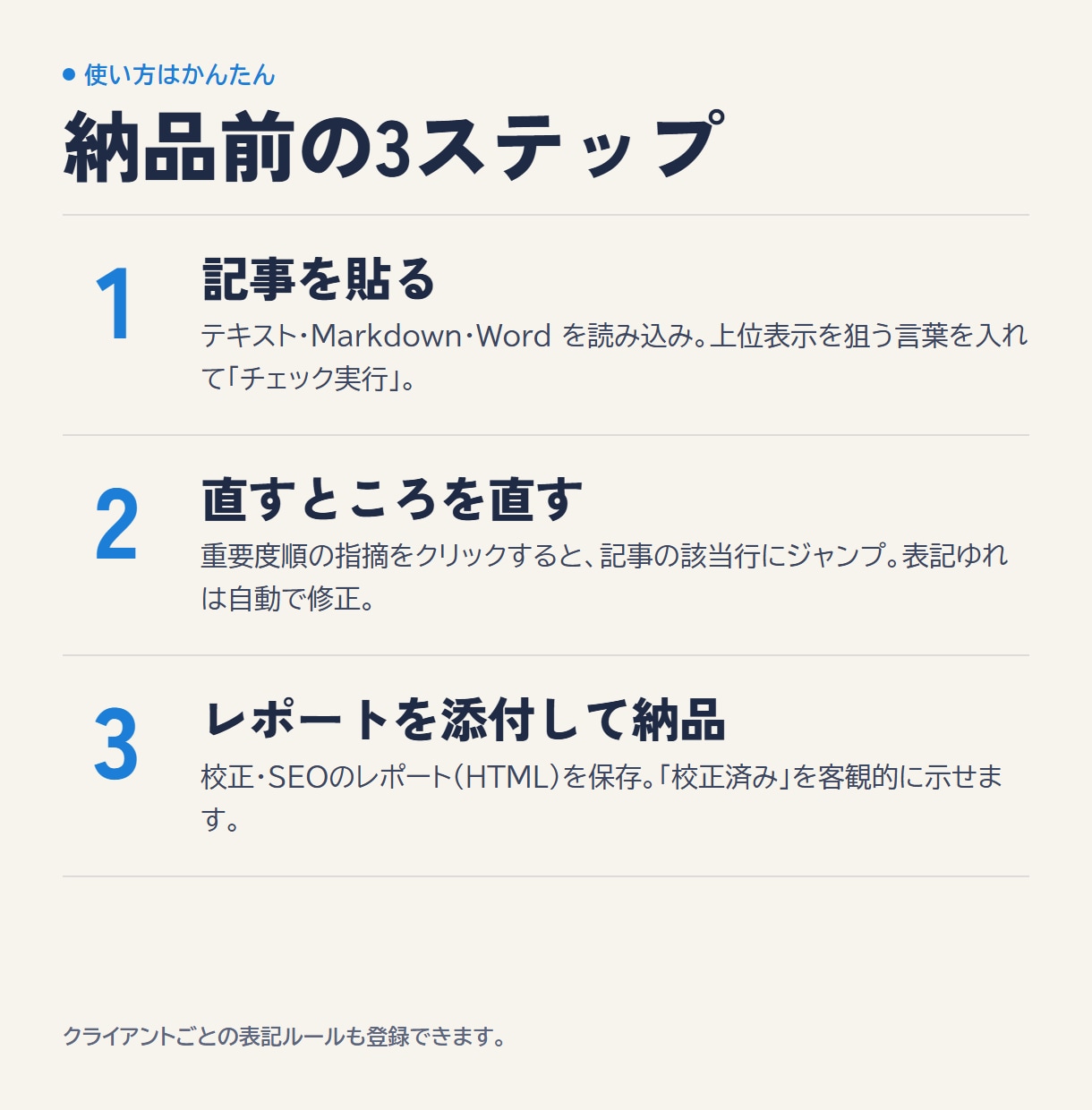 Webライターの校正とSEOチェックツール渡します 記事を貼るだけで表記ゆれ・ら抜き・SEOを採点。自動修正つき イメージ2