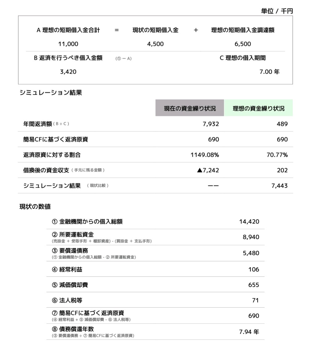 財務格付の診断をいたします 金融機関からどのように見られているのか、財務診断しませんか？ イメージ4