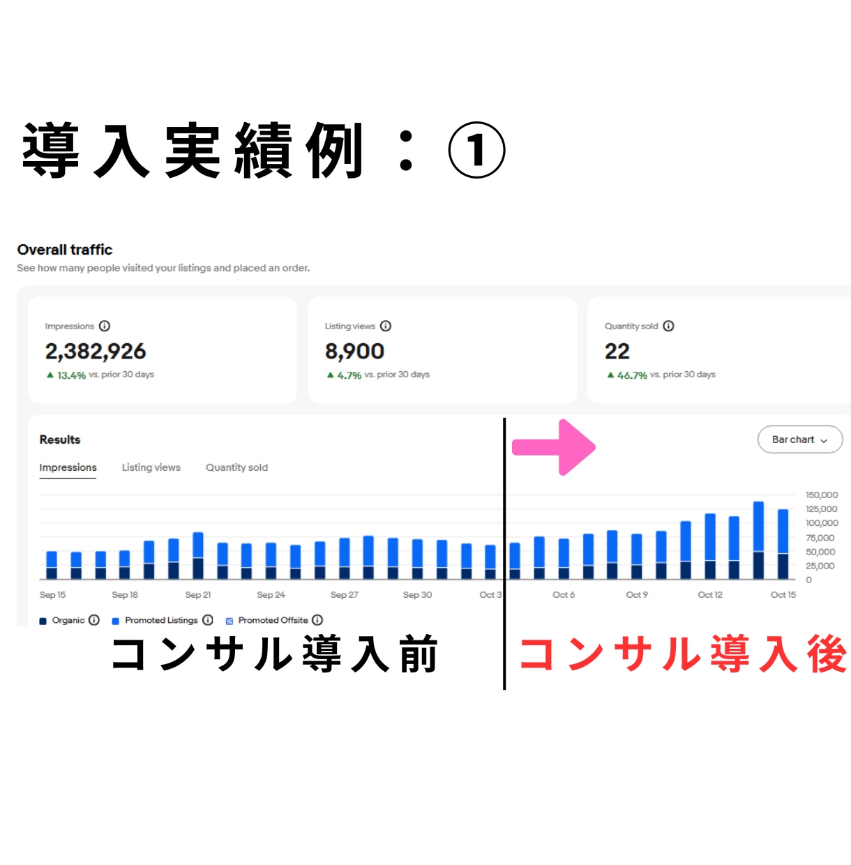 マンツーマンで見ます！eBa輸出完全サポートします アカウント作成～売上アップまで徹底支援✅ イメージ5