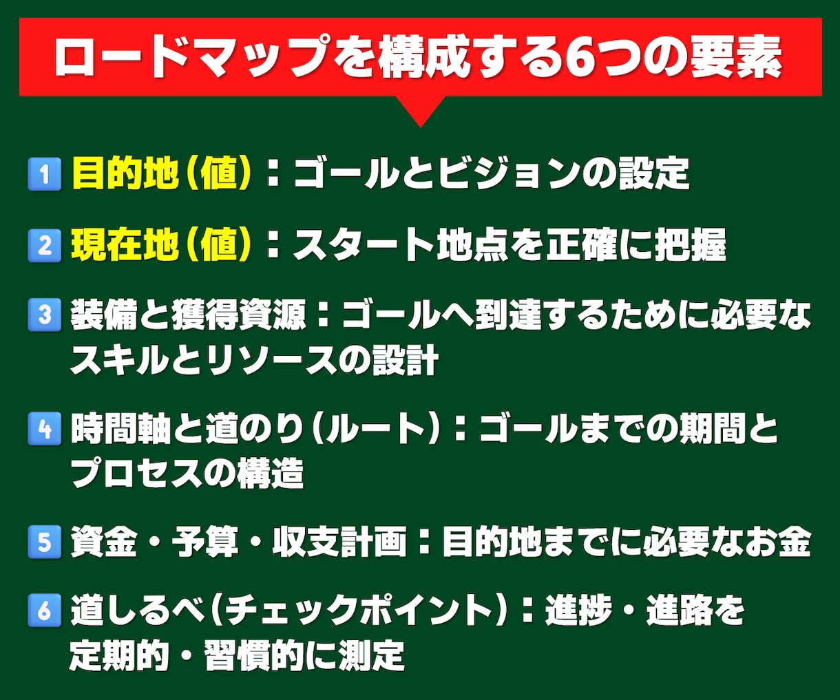 ひとり起業・小さな会社の成長ロードマップを描きます 失敗しない【4原則】と「12の成功方程式」から儲けを最適化！ イメージ9