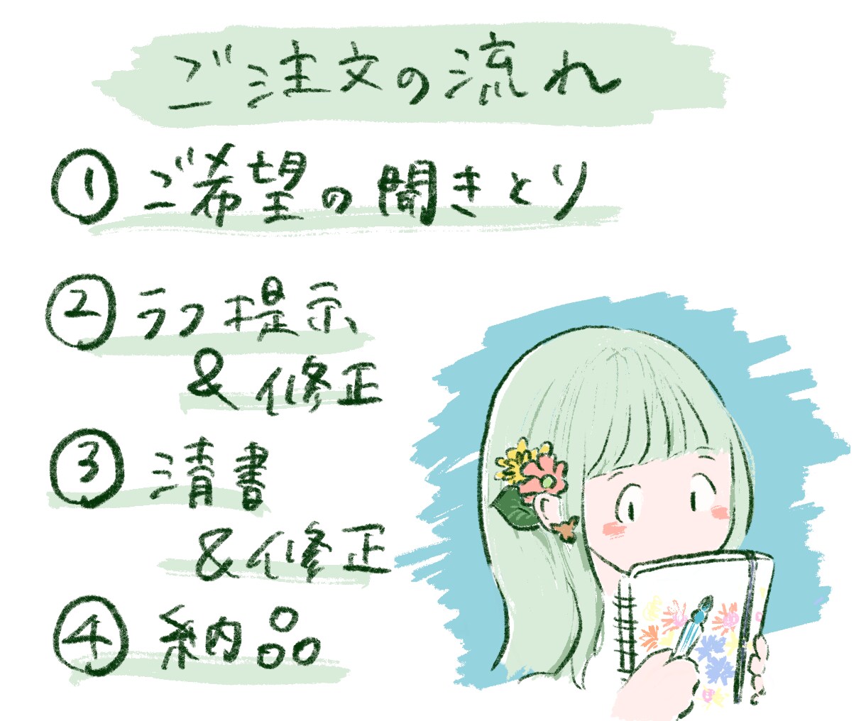 フォロワーが増える！ゆるふわアイコン作成します ラフ画３点提案！動物もOK！お気軽にご相談ください♪ イメージ2