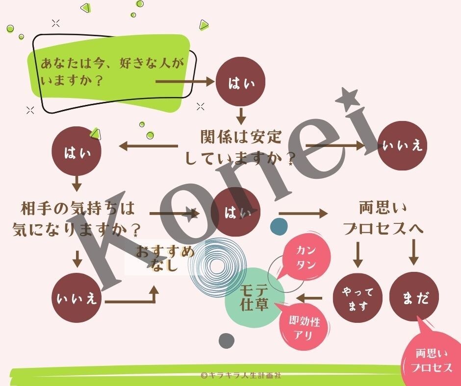 本命になる方法★恋愛アドバイスツール第五弾渡します “簡単モテ仕草！ 胸キュン顔　5選＋1”をお授けします。 イメージ8