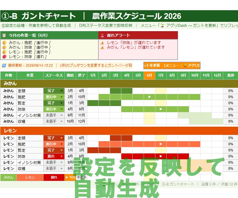 小規模農家向け年間作業と15年収支を見える化します 作業予定・実績・収支を見える化、農業経営を助ける管理シート イメージ3