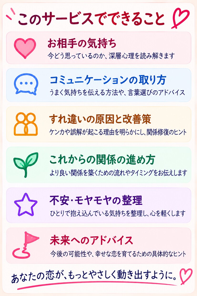 恋愛不器用さんの彼・彼女の交際のお悩みお聞きします 喧嘩・LINE・嫉妬・寂しい…あなたと一緒にゆっくり考えます イメージ3