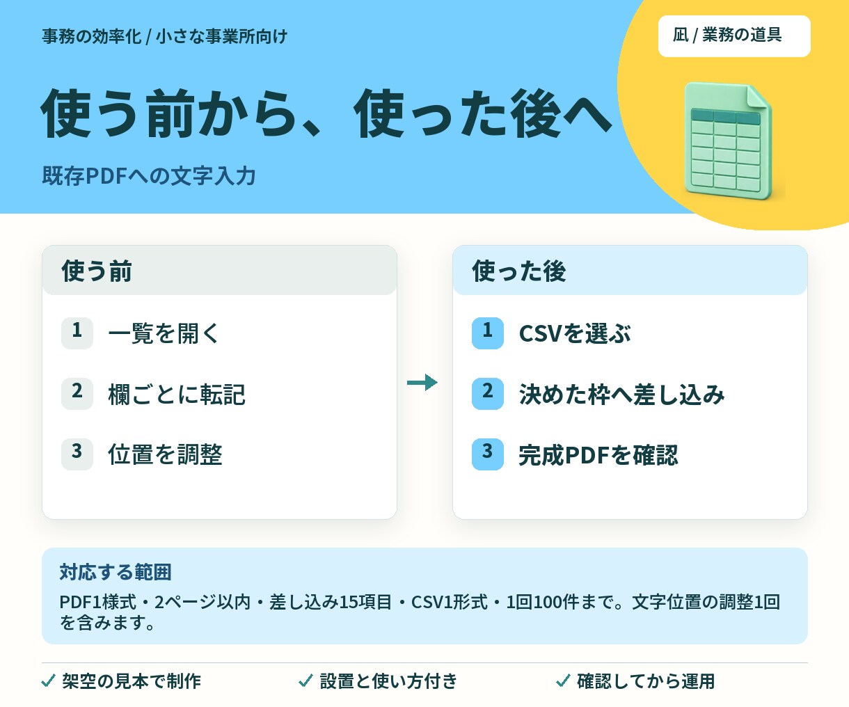 一覧の文字を定型PDFへ自動入力します 同じ様式への書き写しを、繰り返し使える道具に イメージ2