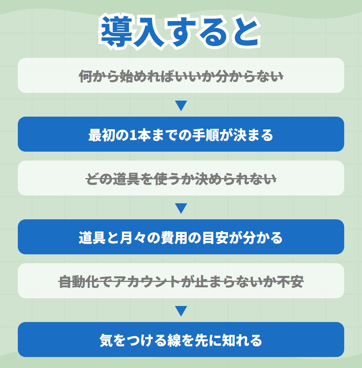 AI自動更新YouTubeの始め方を設計します ヒアリングと見本で、あなた専用の道のりを イメージ4
