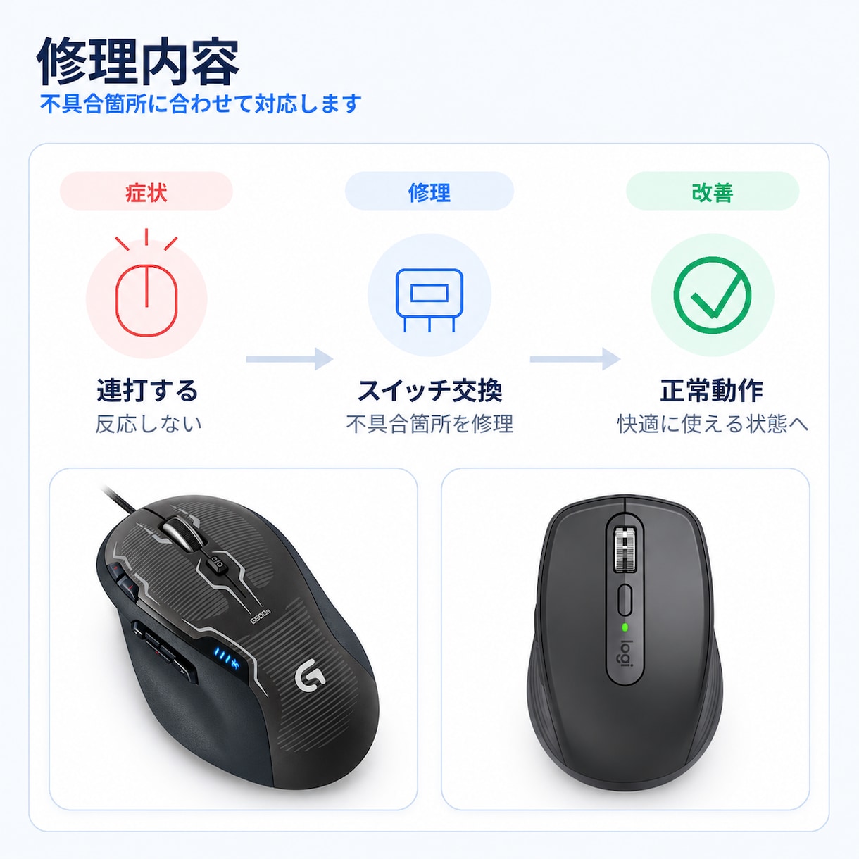 マウスのスイッチ交換修理します 【修理実績1200台】マウス修理が大得意な当方におまかせ！ イメージ5