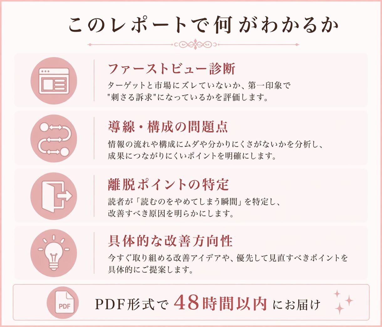 女性に売れるLPに変えます｜原因診断します 申込ゼロの原因→改善優先順位まで明確 イメージ3