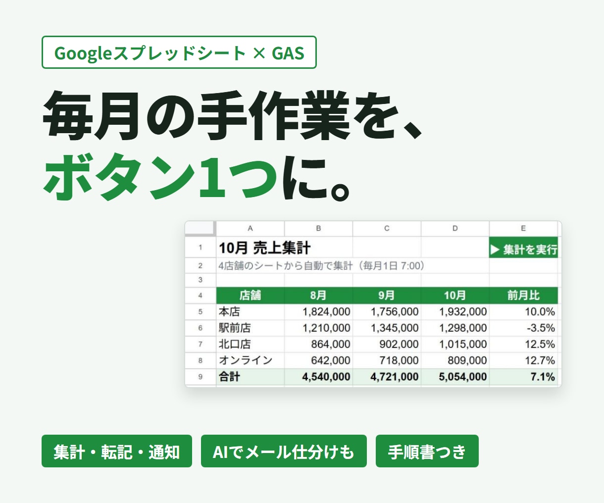 スプレッドシートやGmailの作業を自動化します GASで自動化｜AIでのメール仕分けや要約にも対応 イメージ1