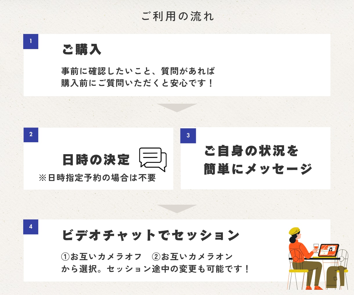 女性起業家1〜5年目の壁打ち・相談相手になります 話すだけで次の一手が見えてくる。あなたらしい経営を見つける イメージ6