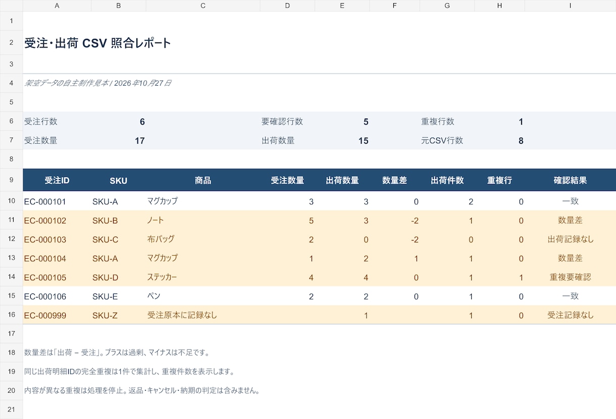 Excel・CSVの集計と加工を2件まとめます 2件3,000円。1件1万行・集計表とグラフ付き イメージ4
