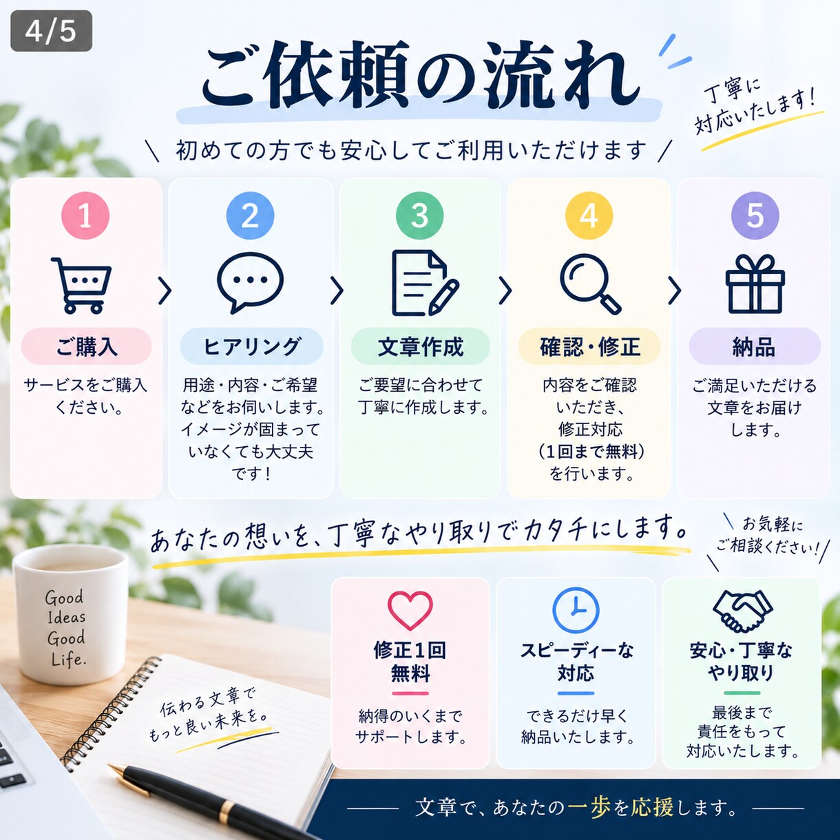 あなたの文章、読みやすく伝わる文章に仕上げます 言いたいことはある。でも文章にできない。そんな悩みを解決！ イメージ4