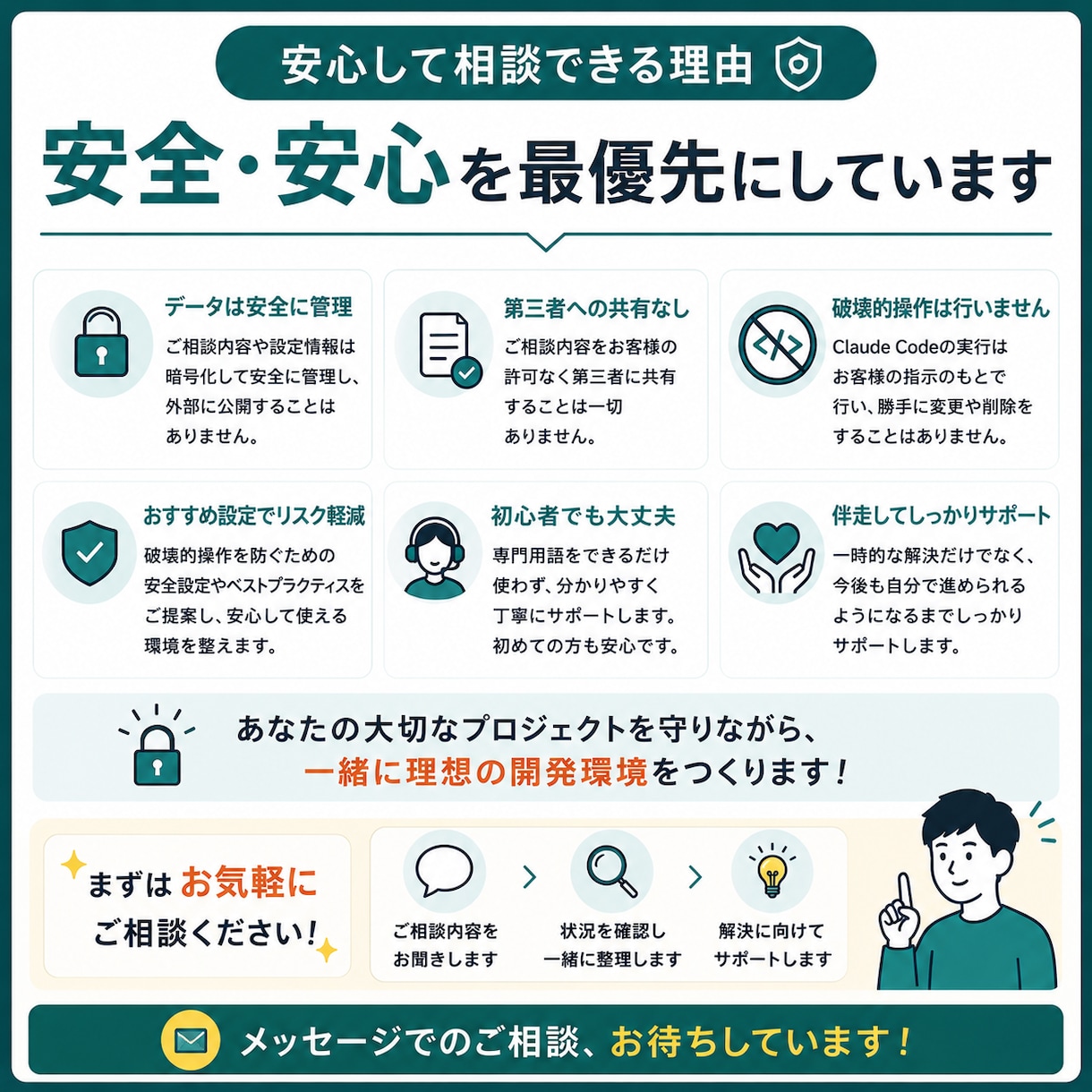 Claude/Codexの詰まりを解決します 画面共有30分｜AIコーディングの悩みをその場で整理 イメージ10