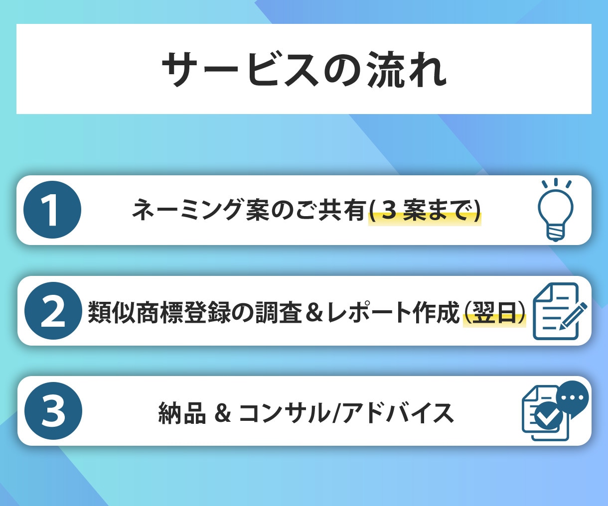 商標登録できるか調査◆弁理士が事前に確認します サービス名称や屋号などが商標登録できるか判定、方針提案します イメージ4
