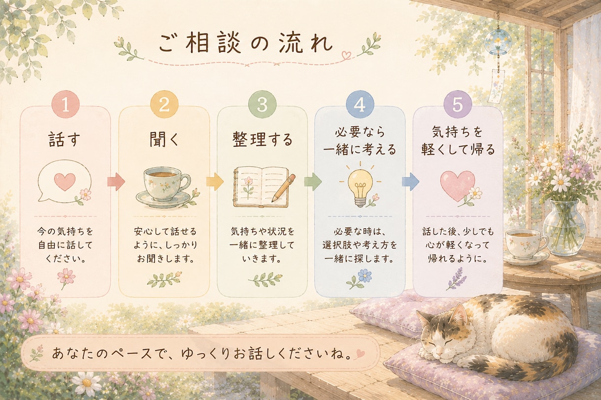 誰かに話したい、そんなあなたのお話をお聞きします 頑張っているあなたへ。今日は心の荷物を置いていきませんか。 イメージ4