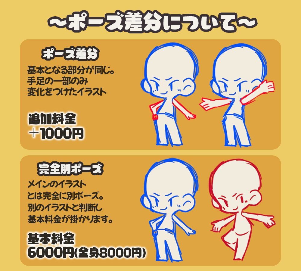可愛いデフォルメ、ミニキャライラスト描きます 線画の有無など細かい設定可！アイコン、立ち絵など幅広く対応！ イメージ6
