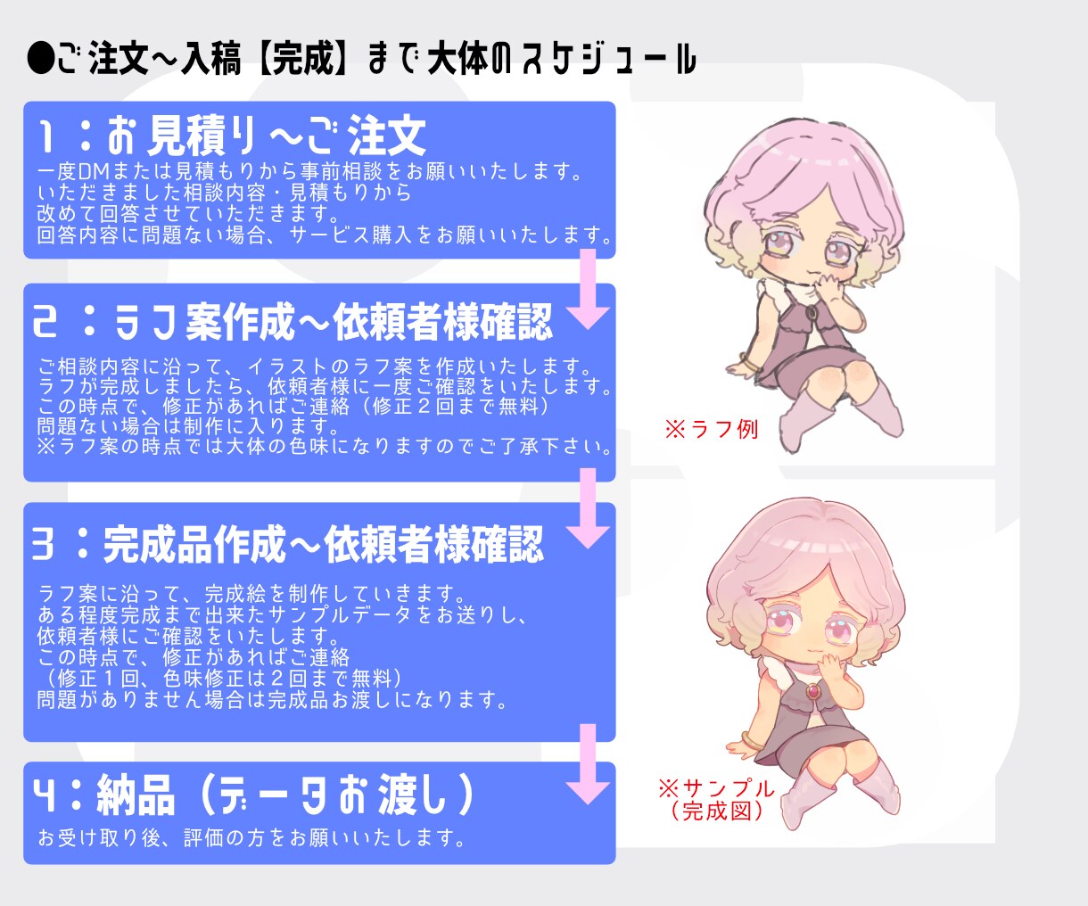 キュートなSDキャラ作成いたします 商用OK!お店のイメージキャラやグッズ用などに！ イメージ5