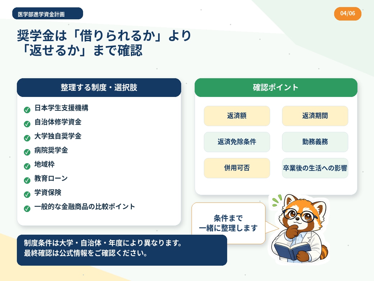 医学部進学の資金計画を家庭別に整理します 学費・生活費・資金作り・地域枠まで現役医学生FPが見える化 イメージ4