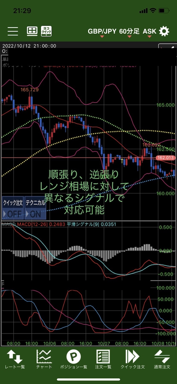 RCI.MACDを極めたデイトレード手法教えます サラリーマン、主婦の方などスキマ時間でトレードを行う方向け イメージ2