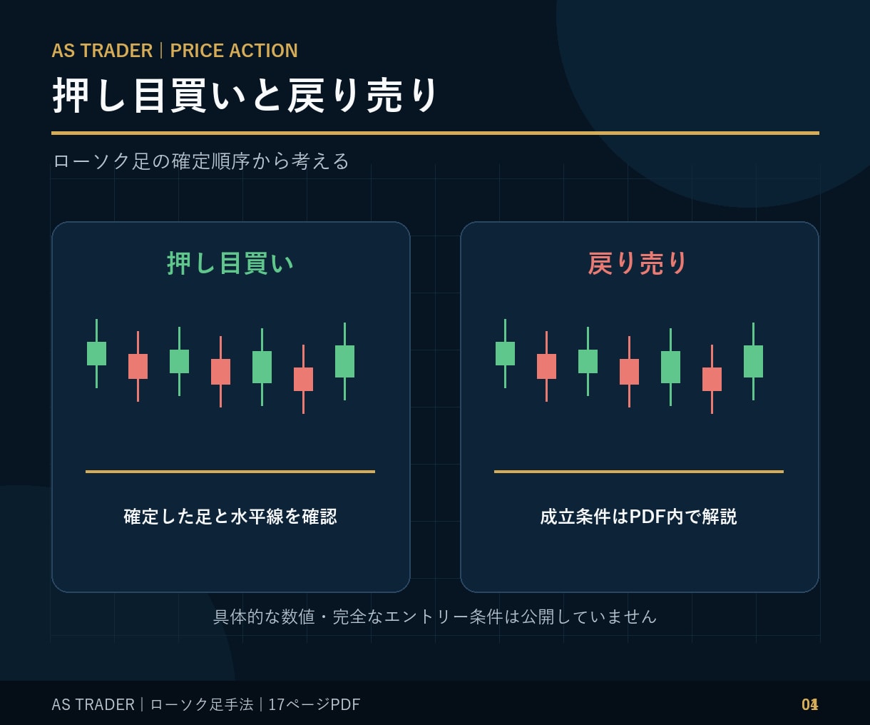 FXローソク足手法 押し目買い戻り売りを解説します 図解PDF17ページ｜ローソク足と水平線を学ぶ イメージ4