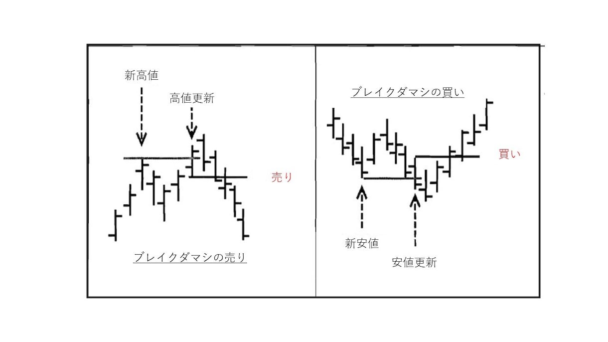 日経平均、FX【価格レベル間】取引手法教えます 正しいエントリー方向に正しいタイミングで イメージ1
