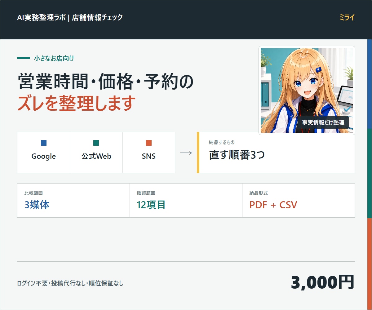 営業時間・価格・予約情報のズレを確認します Google・Web・SNSを比べ直す順番3つをPDF納品 イメージ1