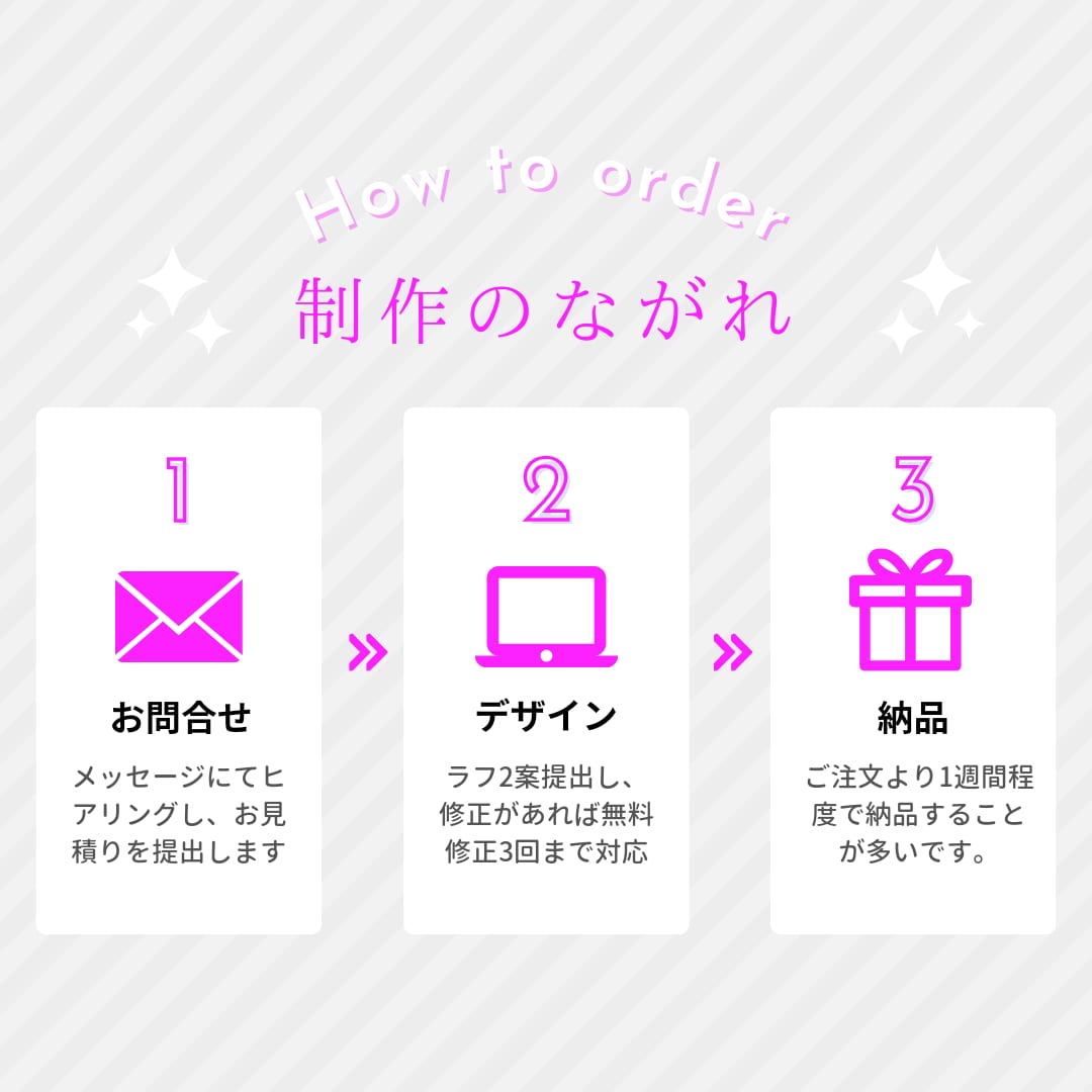 お洒落なLINE公式リッチメニューを制作します 初期設定まるっとお任せプランもあります！ イメージ8
