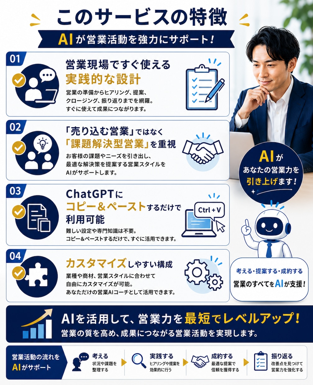 営業AIコーチGPTを提供します AIで営業力を高める実践型営業コーチ イメージ3