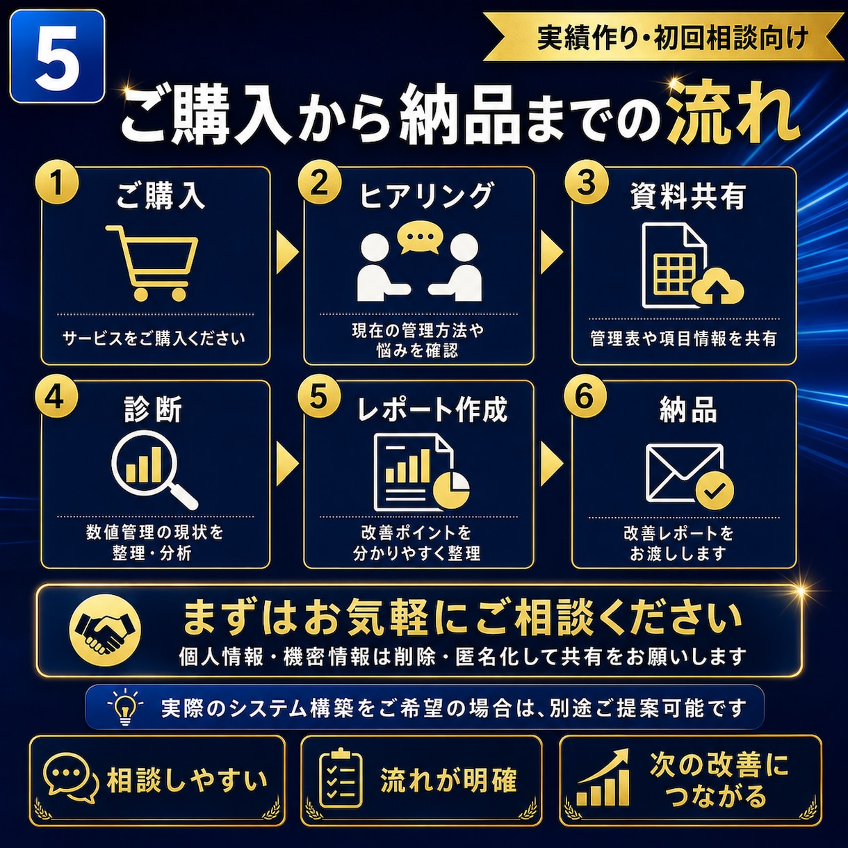 営業数値・KPI管理を診断して改善案を作ります スプレッドシートを確認し見るべき数字・改善点・管理方法を整理 イメージ5