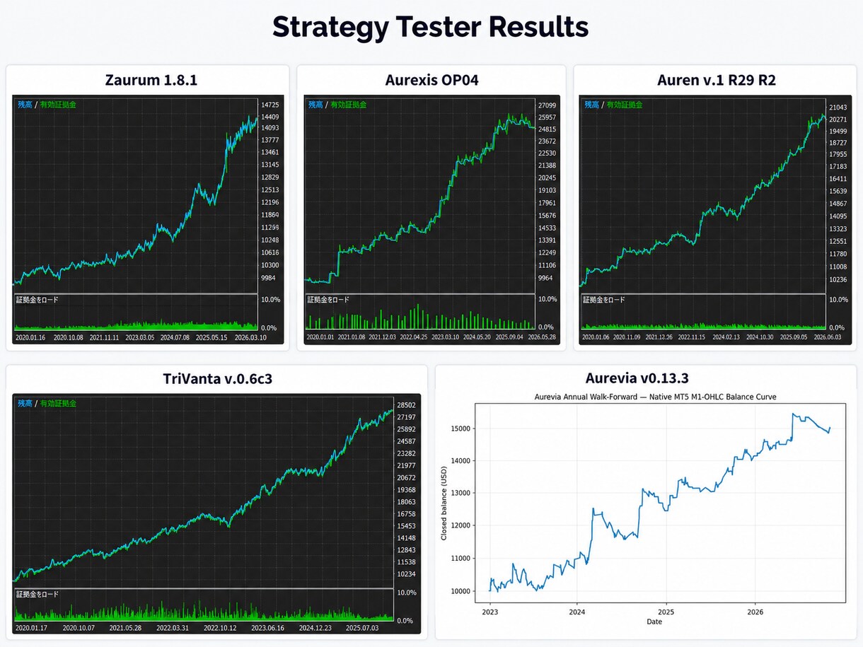MT4・MT5のEAをオーダーメイド開発します 売買ルールをMQL4/MQL5で正確にEA化・検証 イメージ4