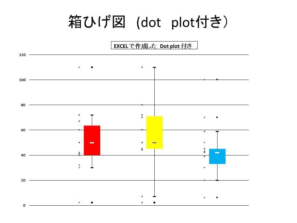 医薬医療開発に関連する統計解析のご質問を承ります SAS/Rを使用し解析致します イメージ3