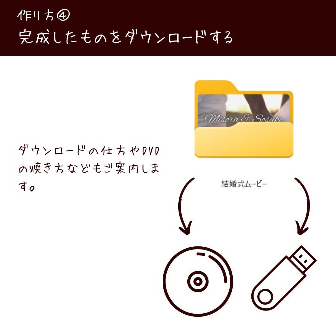 映画風のプロフィールムービー作成できます お手持ちの写真や動画で誰でも簡単におしゃれな結婚式動画を♪ イメージ10