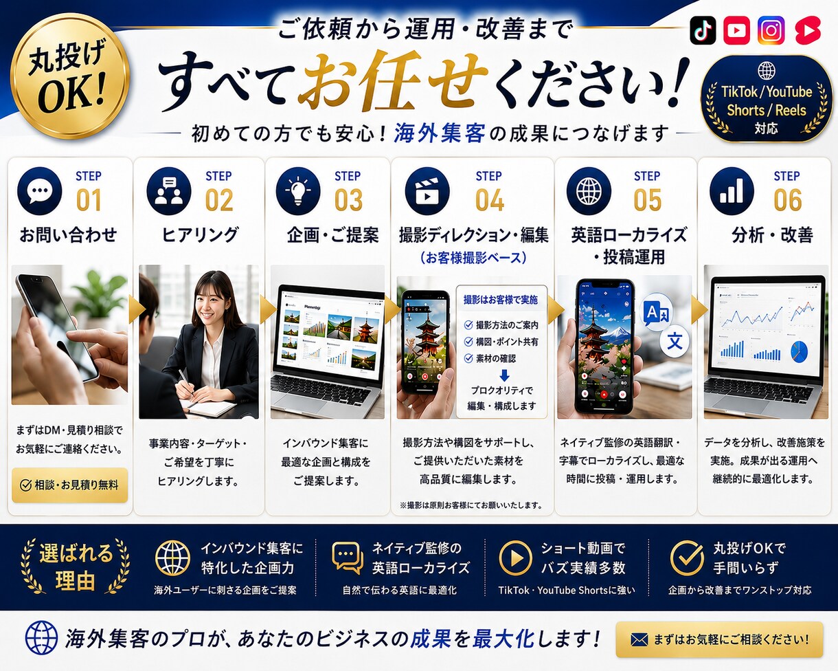 インバウンド集客｜外国人客を増やすSNS運用します 【海外フォロワー7万人】訪日外国人の来店を増やすSNS集客 イメージ8