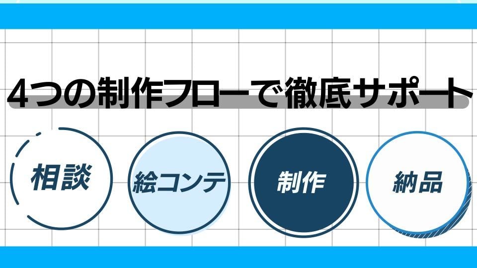 格安で企業向けPR動画を製作いたします 格安で高クオリティな動画を提供します イメージ2