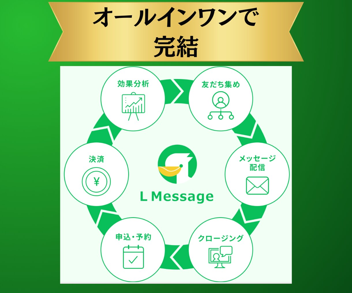 モニター募集★Lメッセージ構築します 集客～決済まで自動化できるLメッセージ★構築代行いたします。 イメージ2