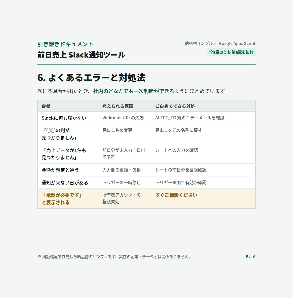動かなくなった業務ツールを復旧・改修しますます 作った人はもういない。それでも直せます。 イメージ4