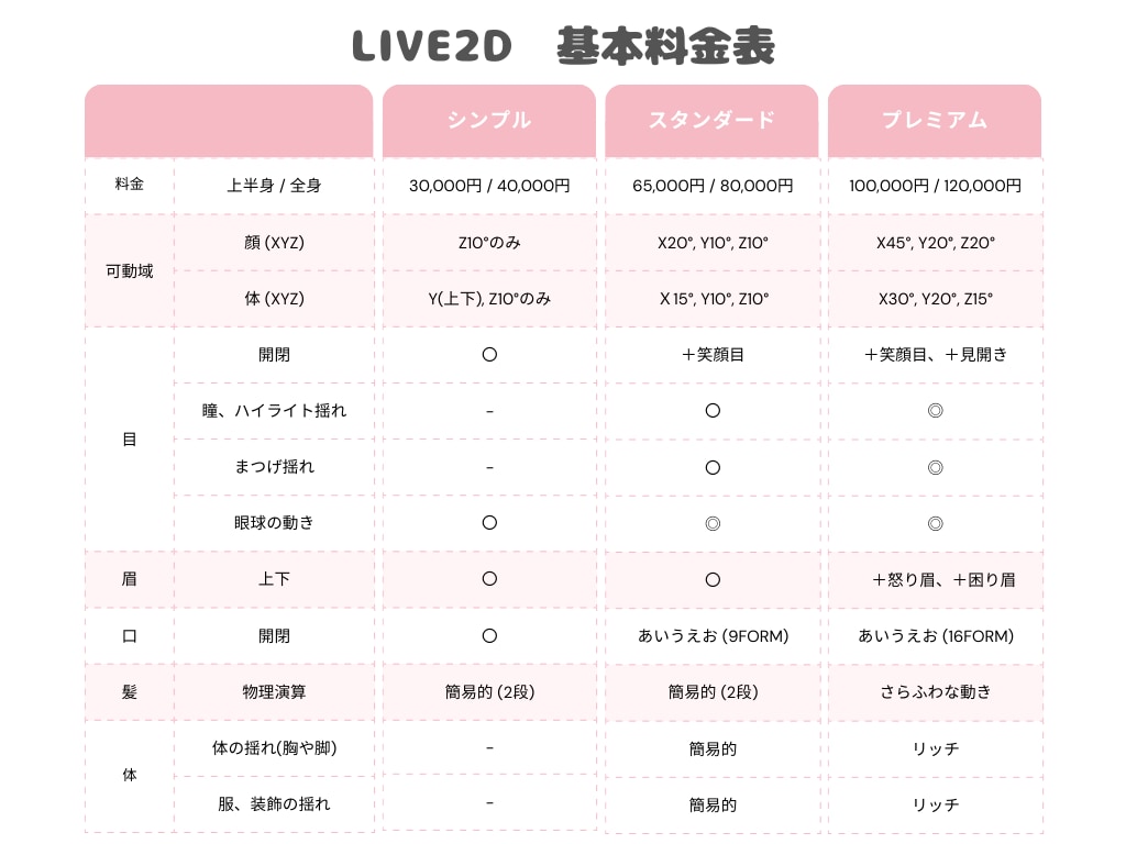 ふわふわで自然なLive2dモデリングを制作します アニメーションムービーも作成可能!ご相談ください♪ イメージ3