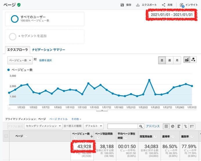 DA22のサイトから被リンクいたします 素早く、手軽に、リーズナブルなSEO対策をしましょう！ イメージ1