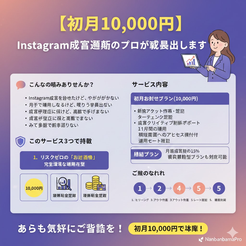 初月1万円でInstagram広告を運用します お試しにつき10,000円で!運用力の確認が可能です。 イメージ1