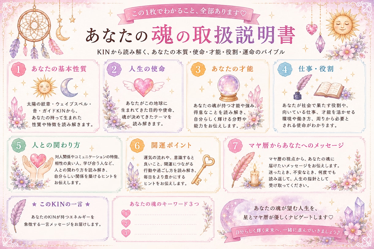 マヤ暦にてあなたの取扱説明書を作成します 可愛いのに本格派！取扱説明書｜KINから読み解く性質・使命 イメージ2