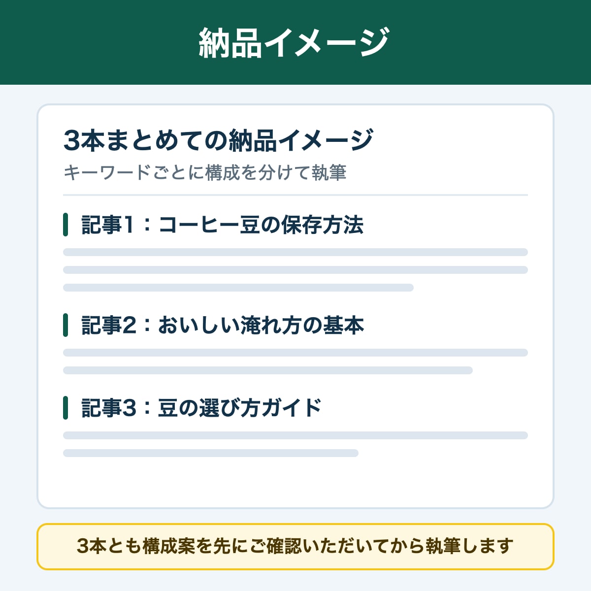 SEO記事3000文字を3本まとめて書きます まとめて発注、納品は最短5日でお届けします イメージ6