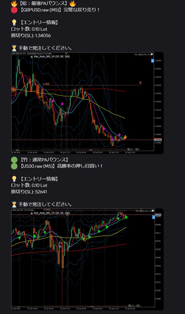 MT4/5　画像付Discordへ通知します チャート監視から卒業！兼業トレーダー必須の自動通知システム イメージ2