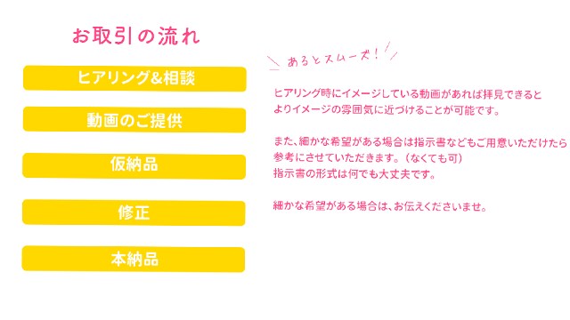 お洒落に編集！動画作成します 動画作成をサポート！※価格改定しました イメージ3