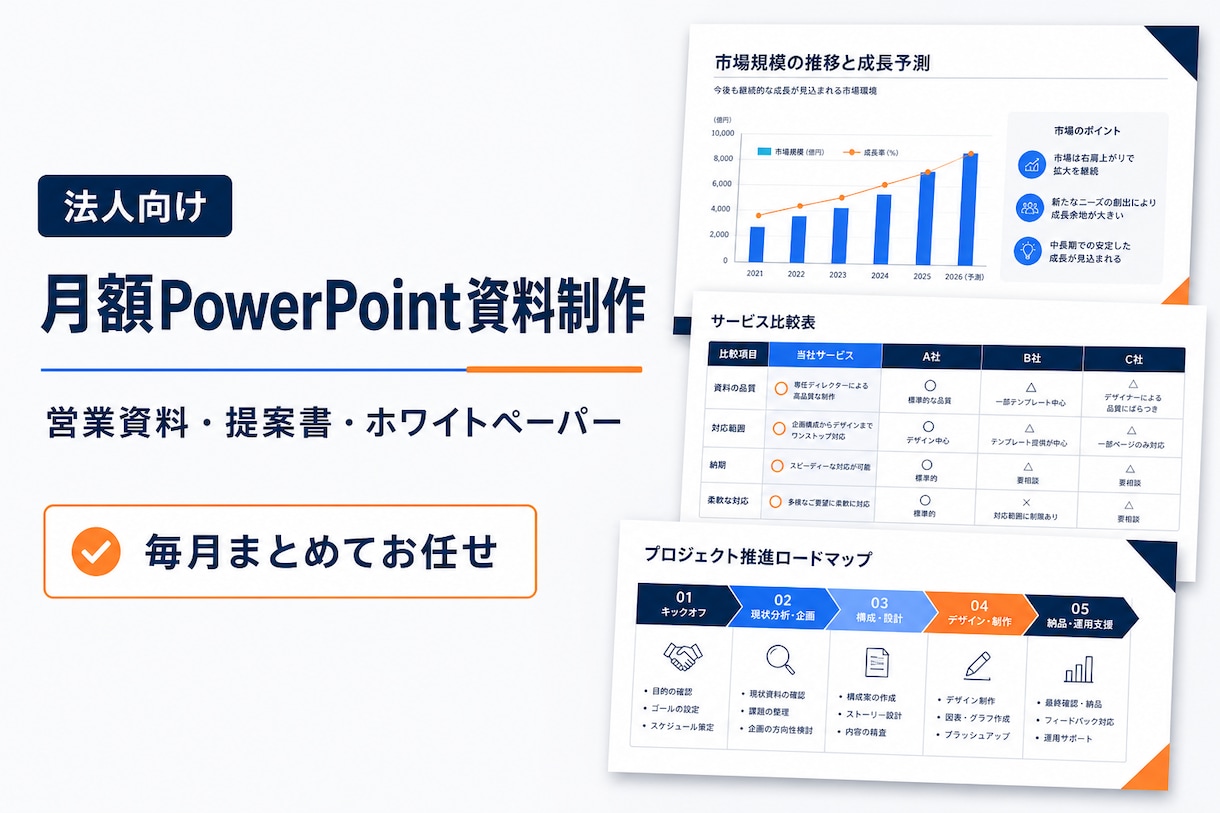 法人向け月額PowerPoint資料を制作します 営業資料・提案書・ホワイトペーパーに対応 イメージ1