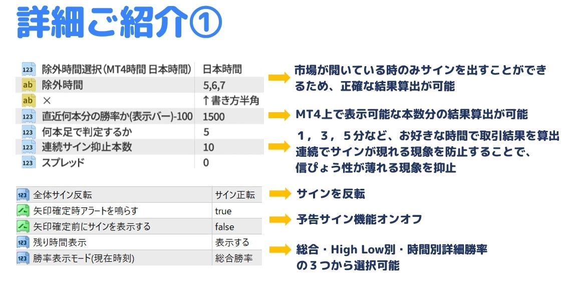 下書き　2本のインジケータだけでバイナリーがきます バイナリーにおける攻略手法を全て網羅！初心者でもカンタン！ イメージ4